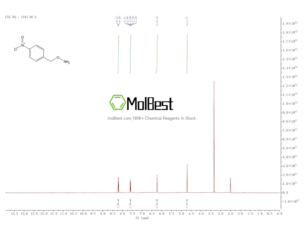 Physical sample testing spectrum (NMR) of 1944-96-3