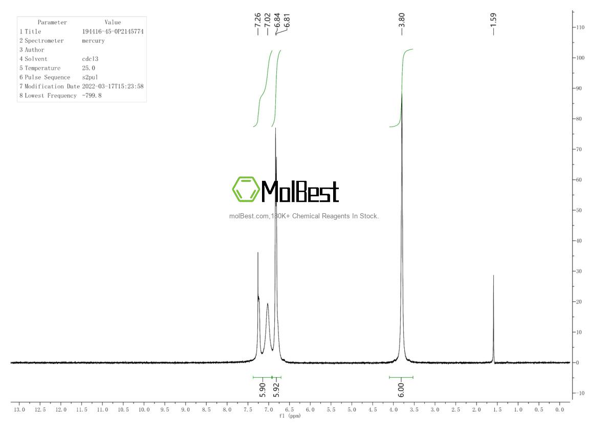 Phổ kiểm tra mẫu thực (NMR) của 194416-45-0