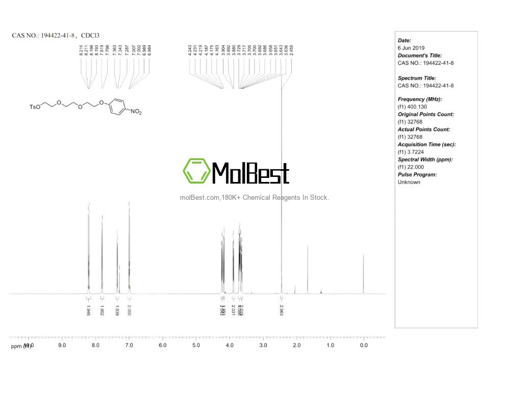 Physical sample testing spectrum (NMR) of 194422-41-8