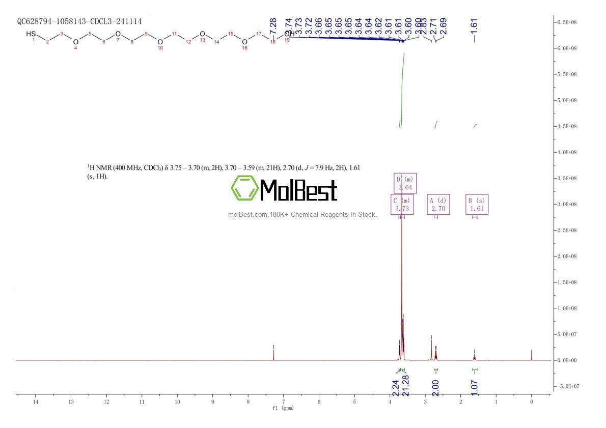 Phổ kiểm tra mẫu thực (NMR) của 194425-46-2