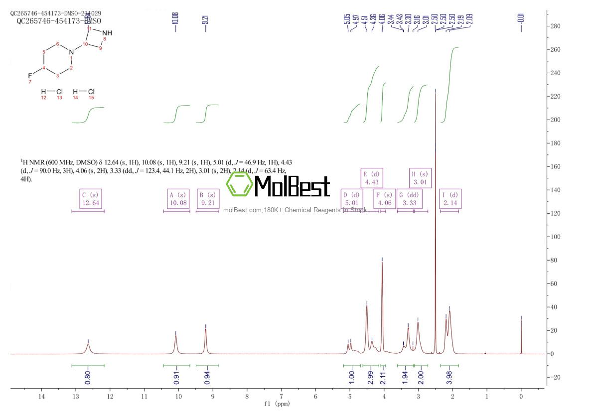 Physical sample testing spectrum (NMR) of 194427-15-1
