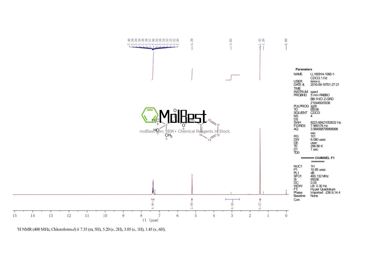 Physical sample testing spectrum (NMR) of 19444-23-6