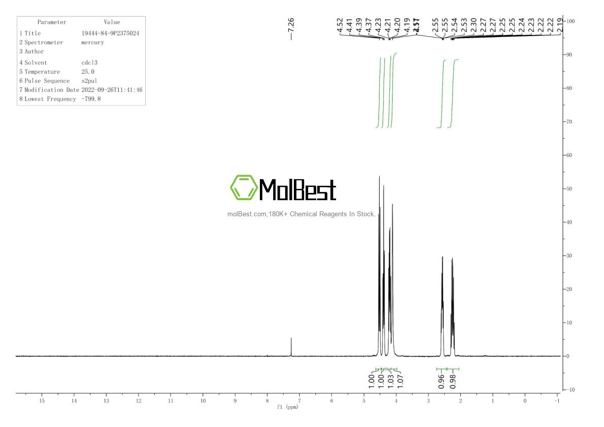 Physical sample testing spectrum (NMR) of 19444-84-9
