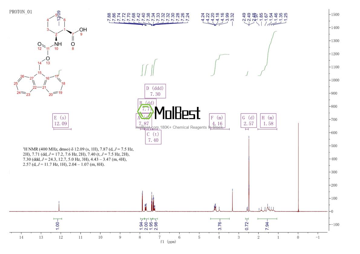 Physical sample testing spectrum (NMR) of 194471-85-7