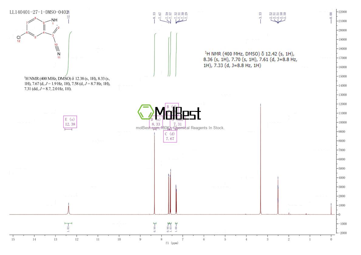 Spektrum pengujian sampel fisik (NMR) 194490-14-7