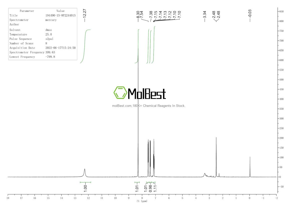 Physical sample testing spectrum (NMR) of 194490-15-8