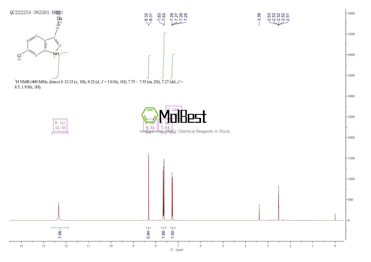 Spektrum pengujian sampel fisik (NMR) 194490-17-0