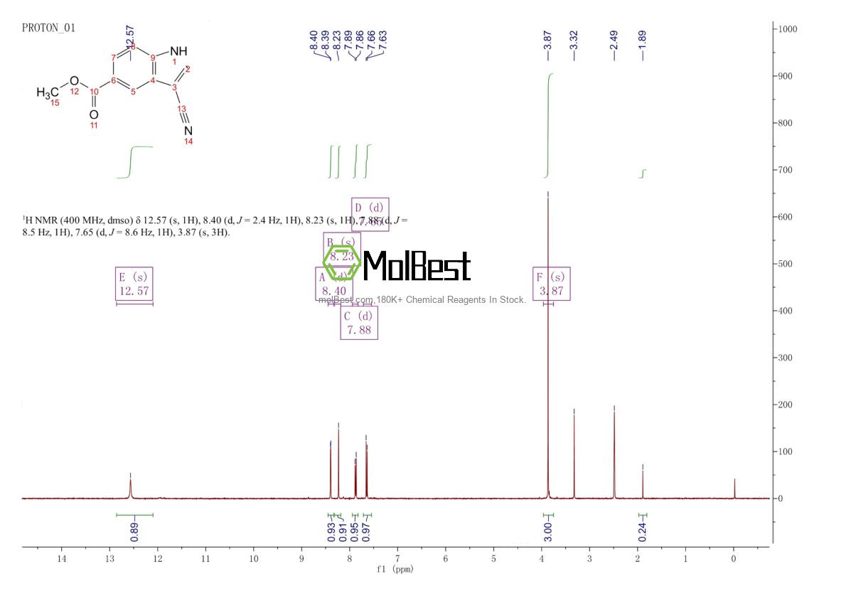 Physical sample testing spectrum (NMR) of 194490-33-0