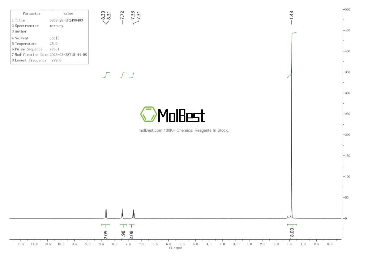 Phổ kiểm tra mẫu thực (NMR) của 194543-22-1