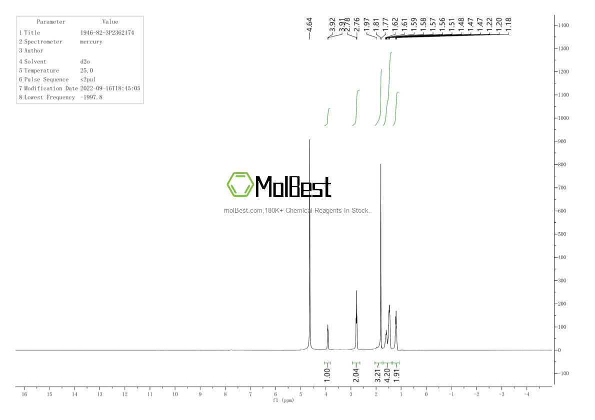 Phổ kiểm tra mẫu thực (NMR) của 1946-82-3
