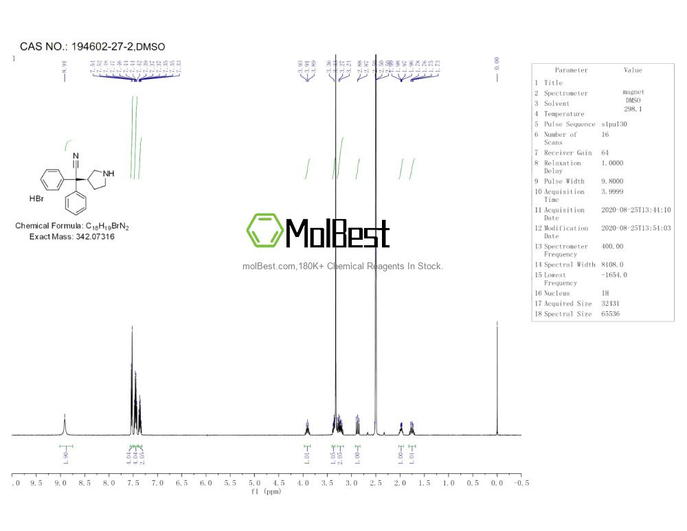 Physical sample testing spectrum (NMR) of 194602-27-2