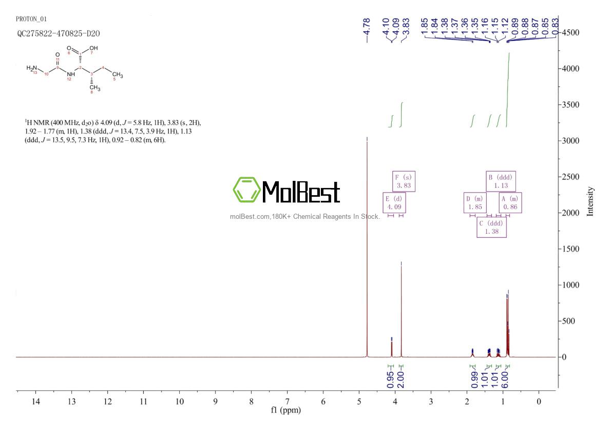Espectro de teste de amostra física (NMR) de 19461-38-2