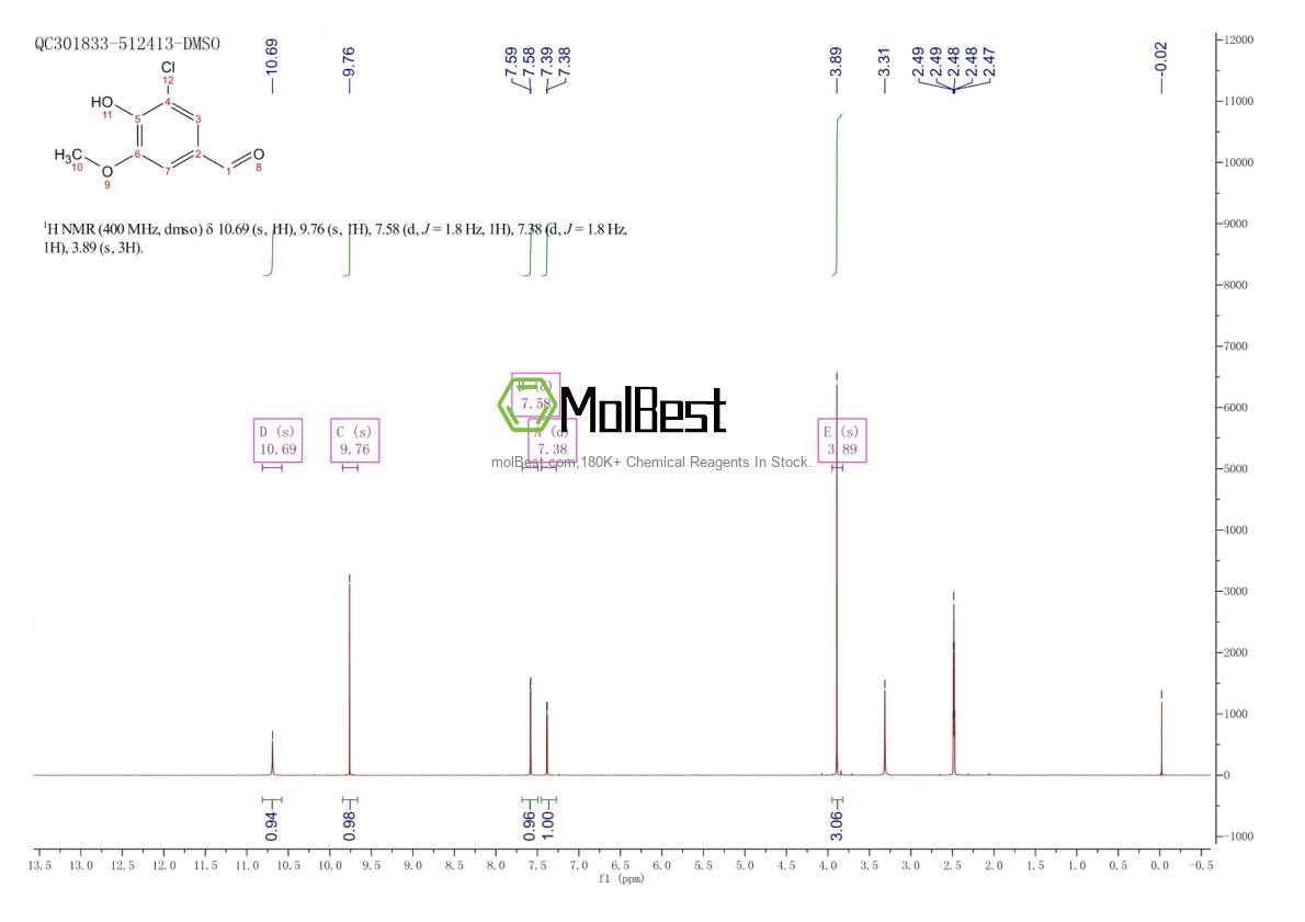 Physical sample testing spectrum (NMR) of 19463-48-0