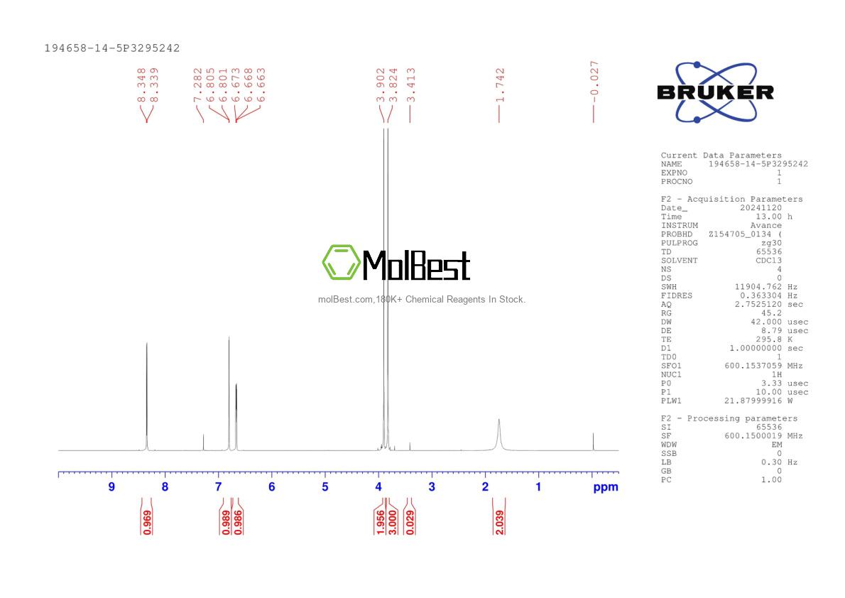 Physical sample testing spectrum (NMR) of 194658-14-5