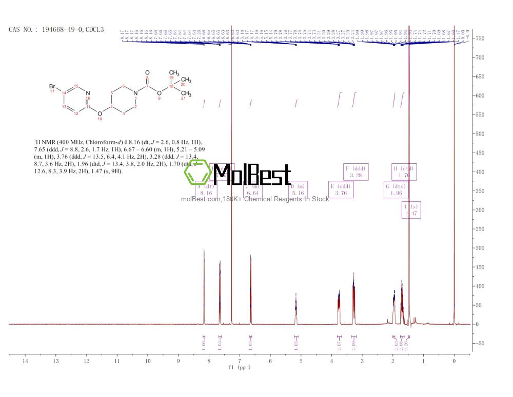 Espectro de teste de amostra física (NMR) de 194668-49-0