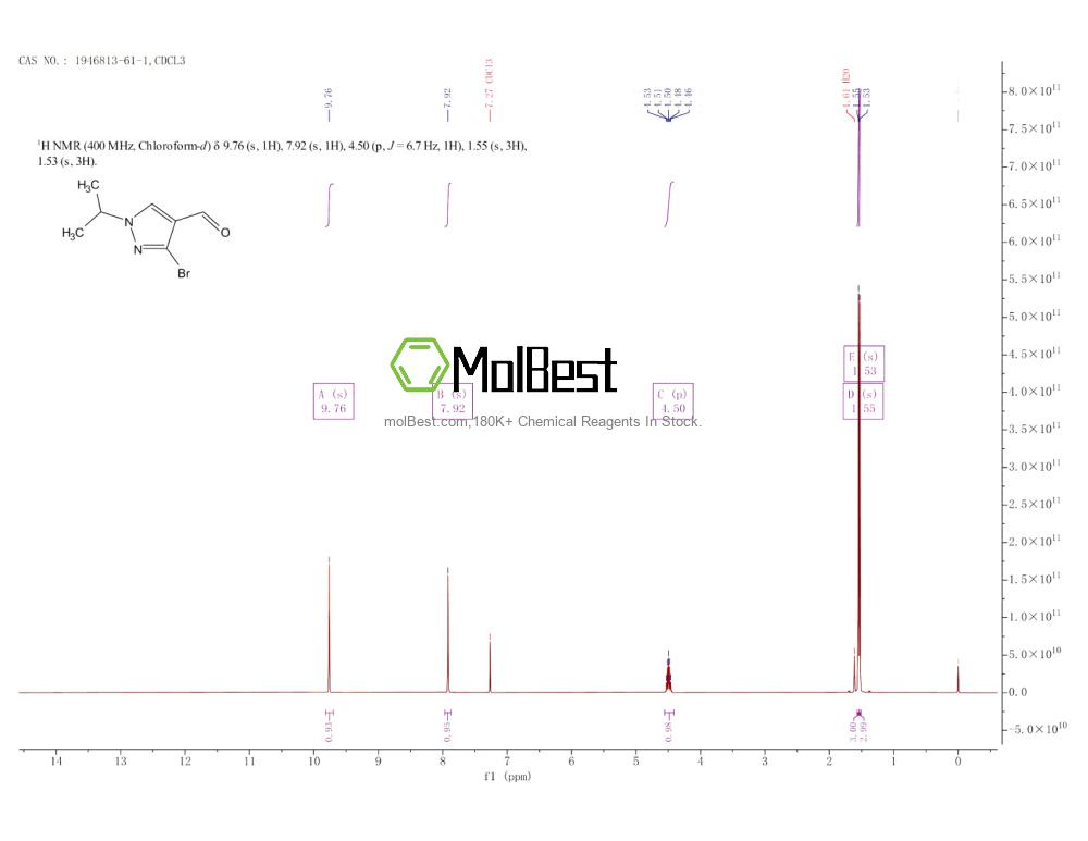 Espectro de teste de amostra física (NMR) de 1946813-61-1