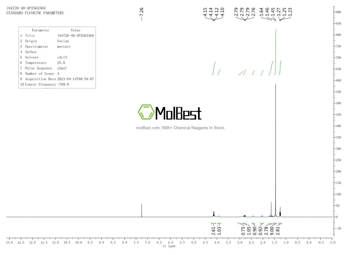 Physical sample testing spectrum (NMR) of 194726-40-4