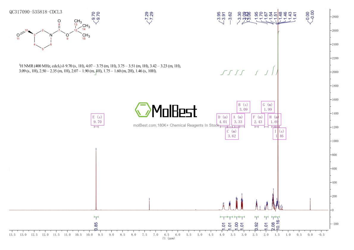 Physical sample testing spectrum (NMR) of 194726-46-0
