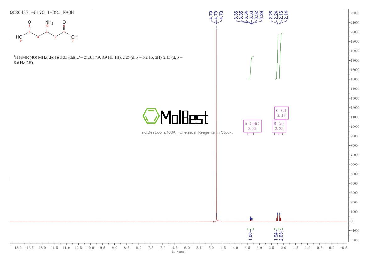 Phổ kiểm tra mẫu thực (NMR) của 1948-48-7