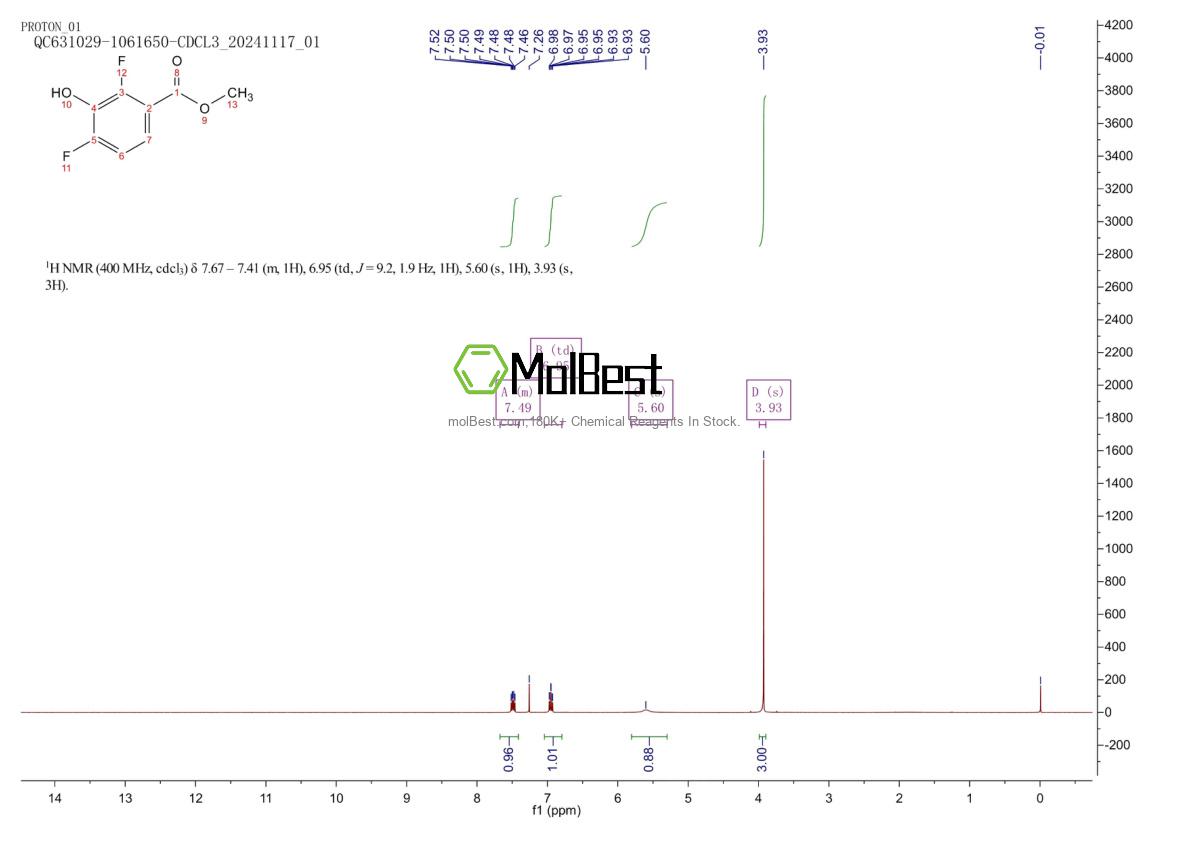 Phổ kiểm tra mẫu thực (NMR) của 194804-80-3