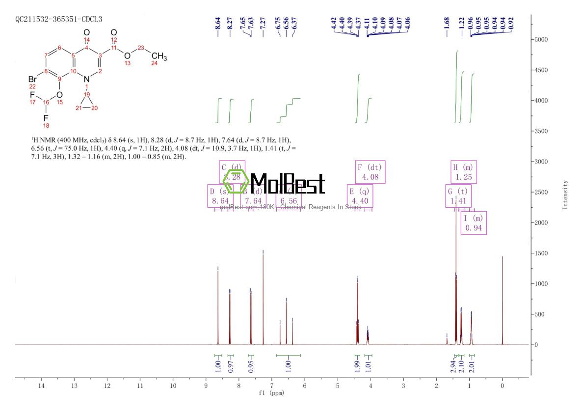 Physical sample testing spectrum (NMR) of 194805-07-7