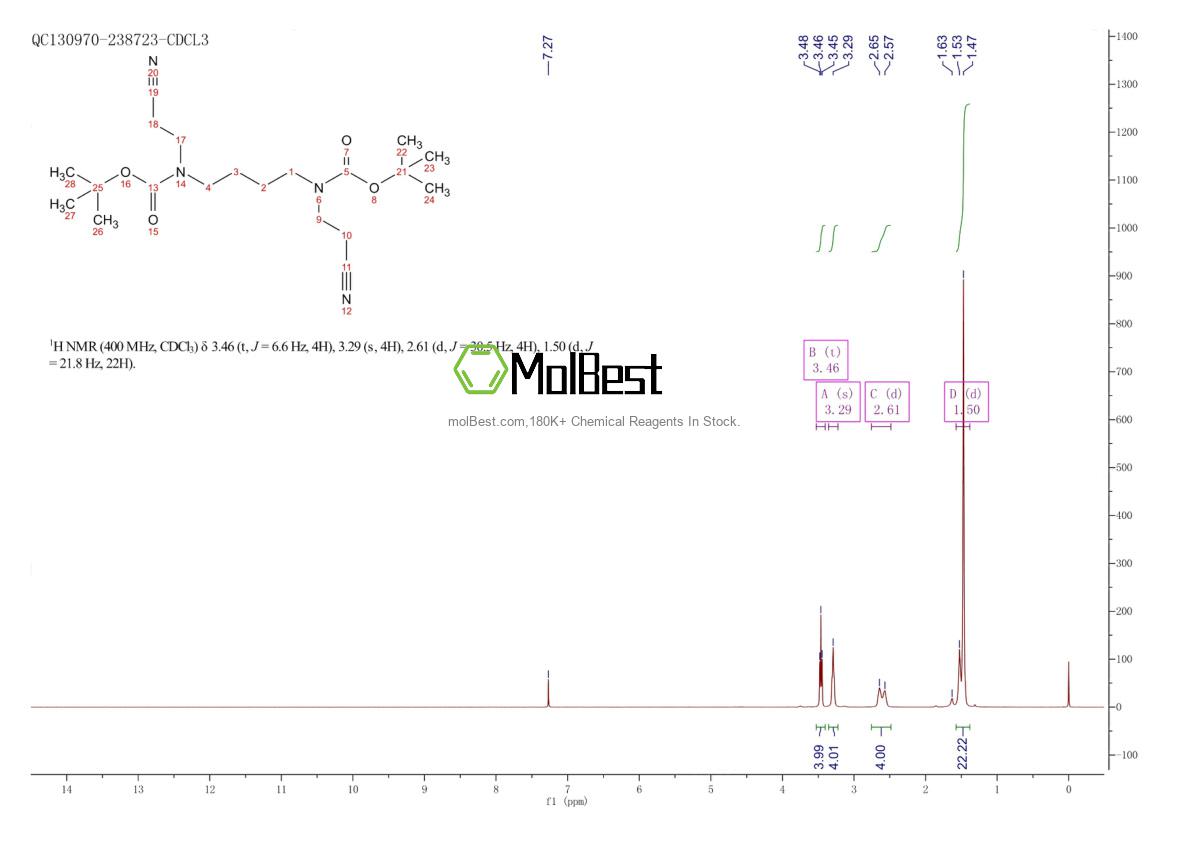 Physical sample testing spectrum (NMR) of 194808-59-8