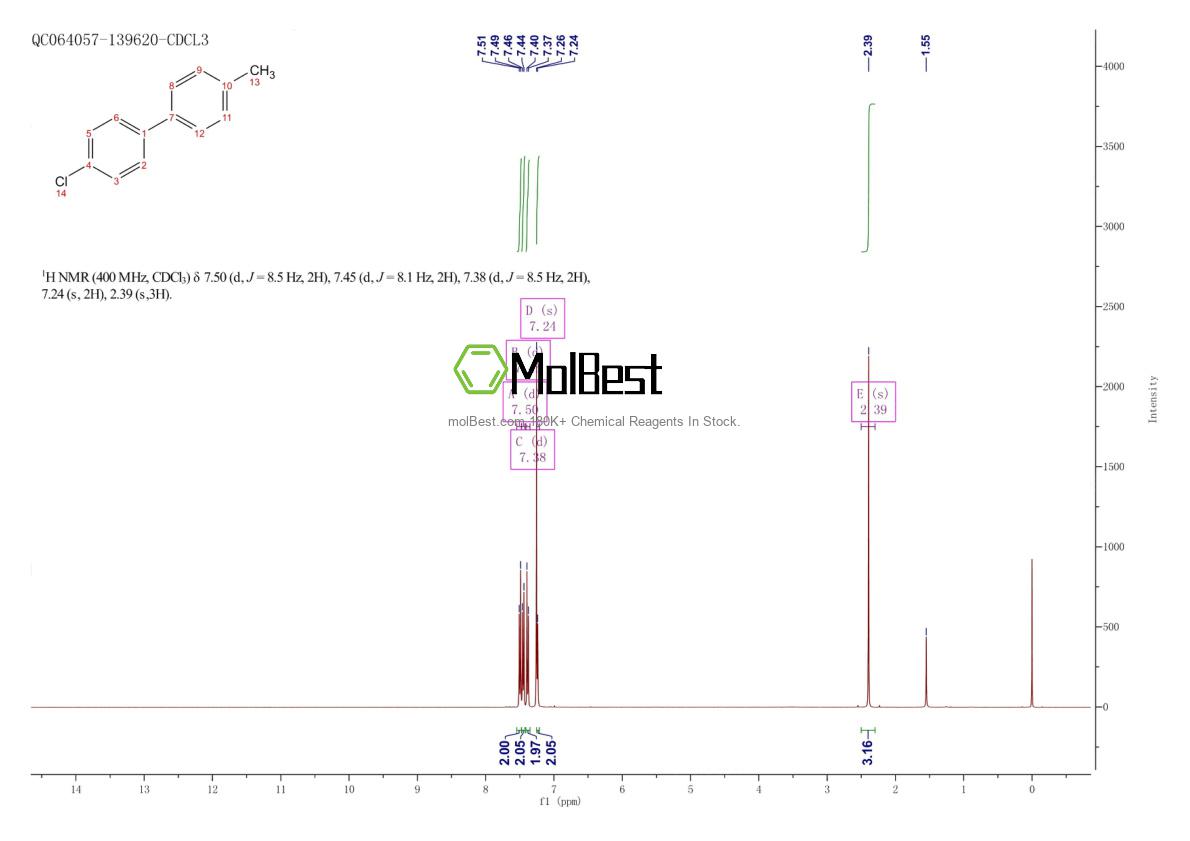 Physical sample testing spectrum (NMR) of 19482-11-2