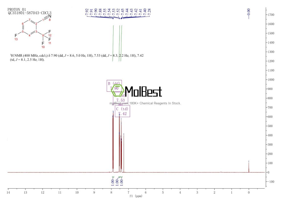 Physical sample testing spectrum (NMR) of 194853-86-6