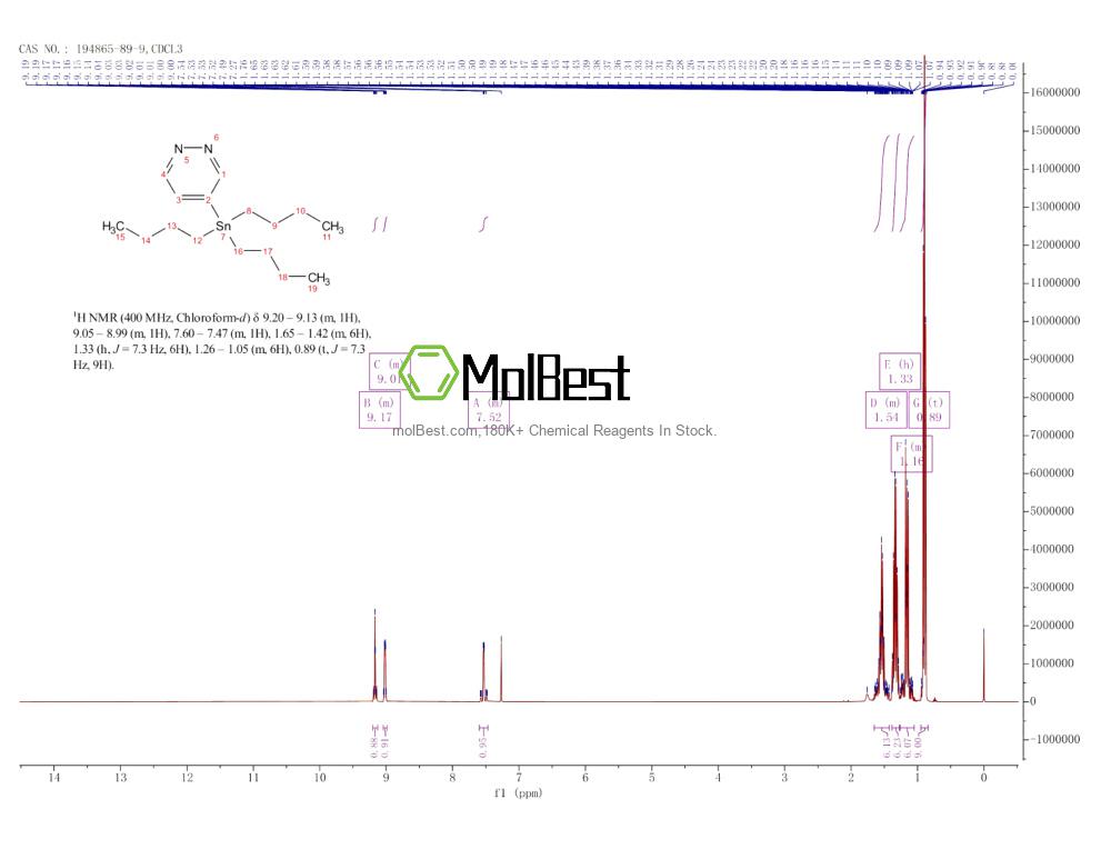 Physical sample testing spectrum (NMR) of 194865-89-9