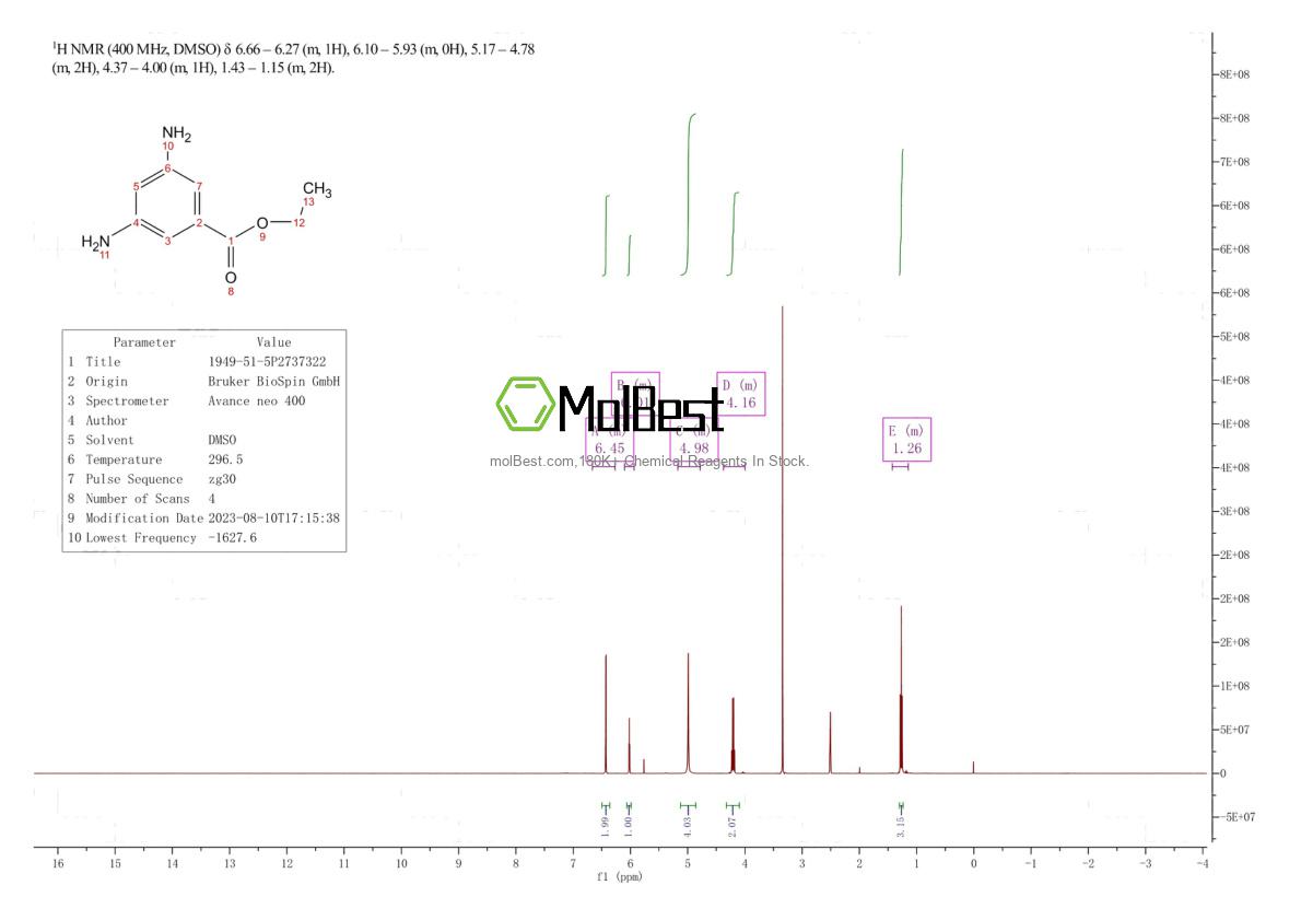 Physical sample testing spectrum (NMR) of 1949-51-5