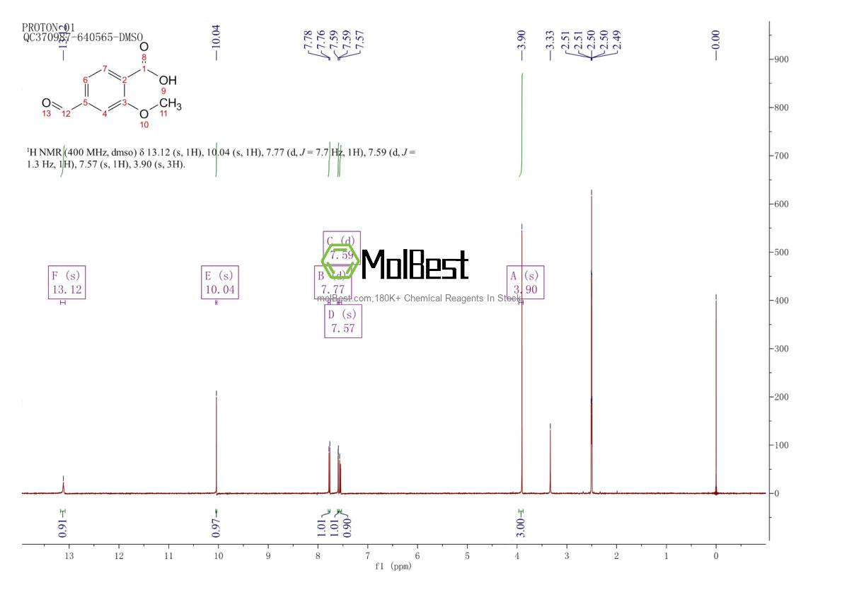 Espectro de teste de amostra física (NMR) de 194928-58-0