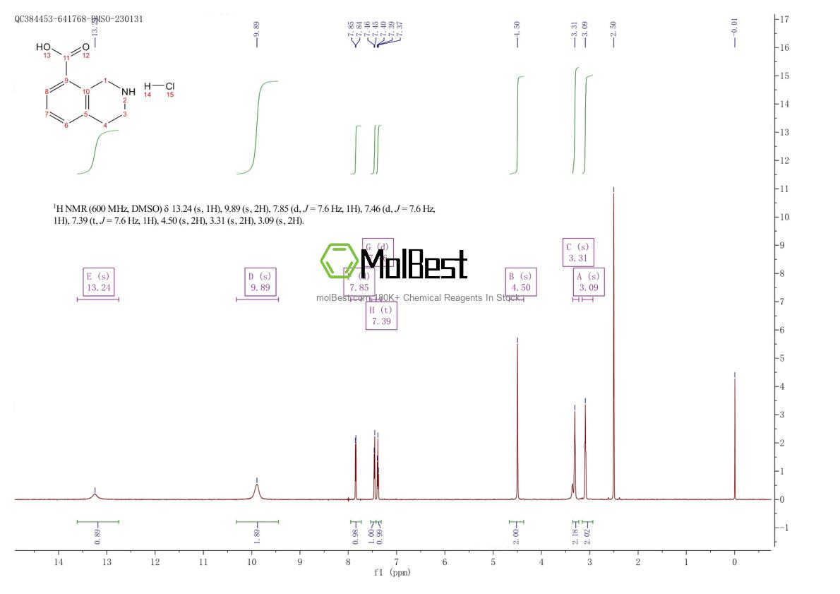 1949793-13-8 fiziksel numune test spektrumu (NMR)