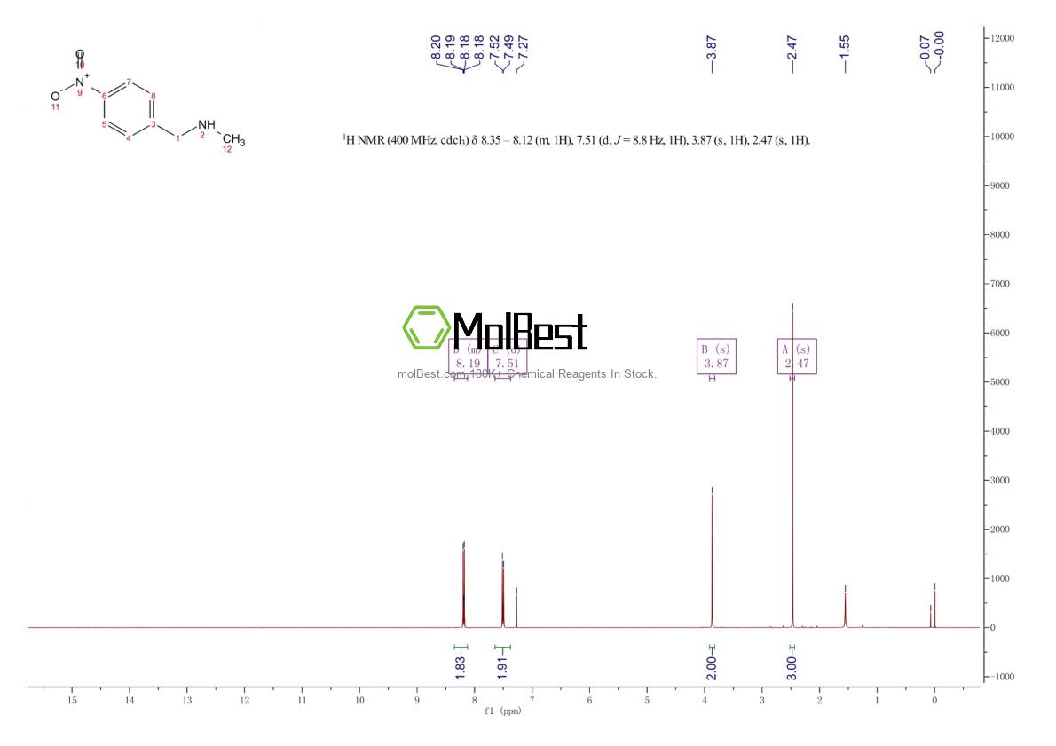 Physical sample testing spectrum (NMR) of 19499-60-6