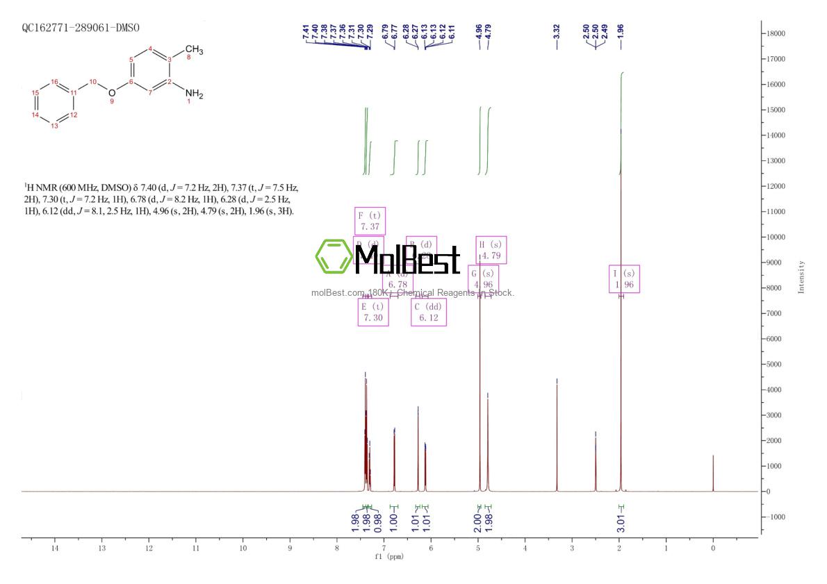 Phổ kiểm tra mẫu thực (NMR) của 19499-88-8