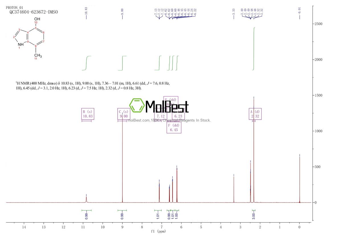 Physical sample testing spectrum (NMR) of 19499-91-3