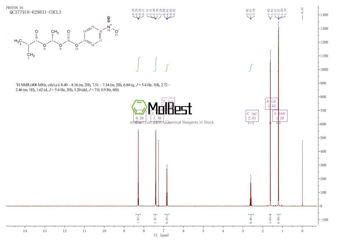 Physical sample testing spectrum (NMR) of 194995-47-6
