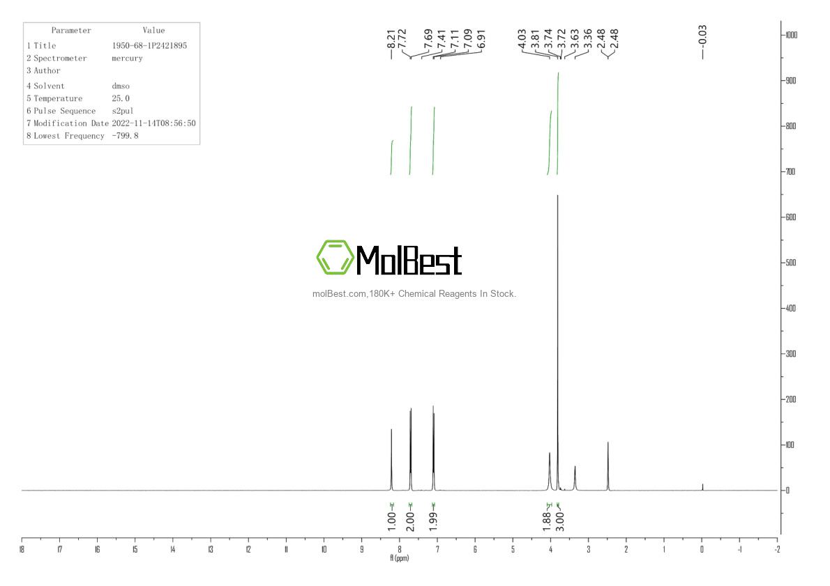 Espectro de teste de amostra física (NMR) de 1950-68-1