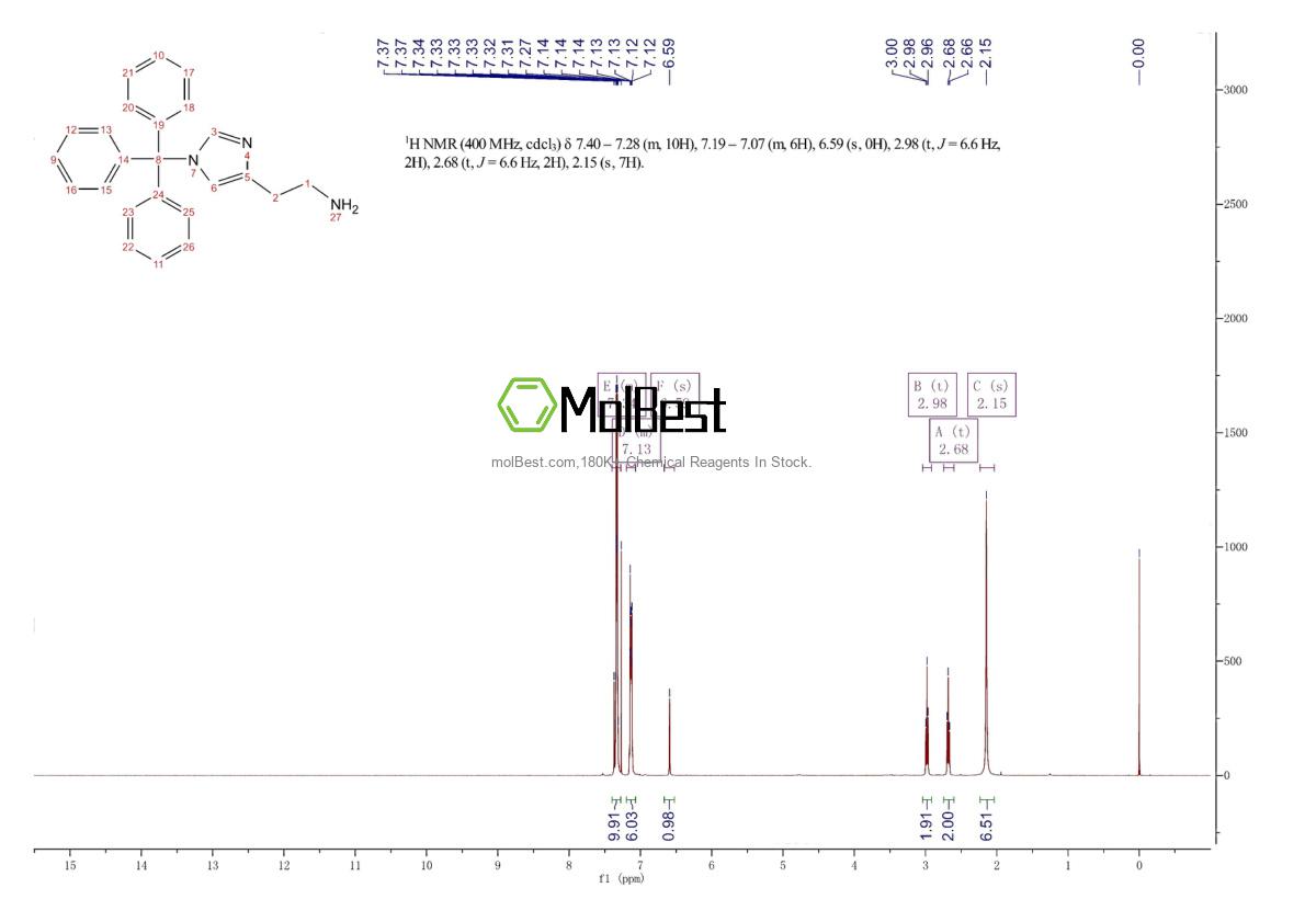 Physical sample testing spectrum (NMR) of 195053-92-0
