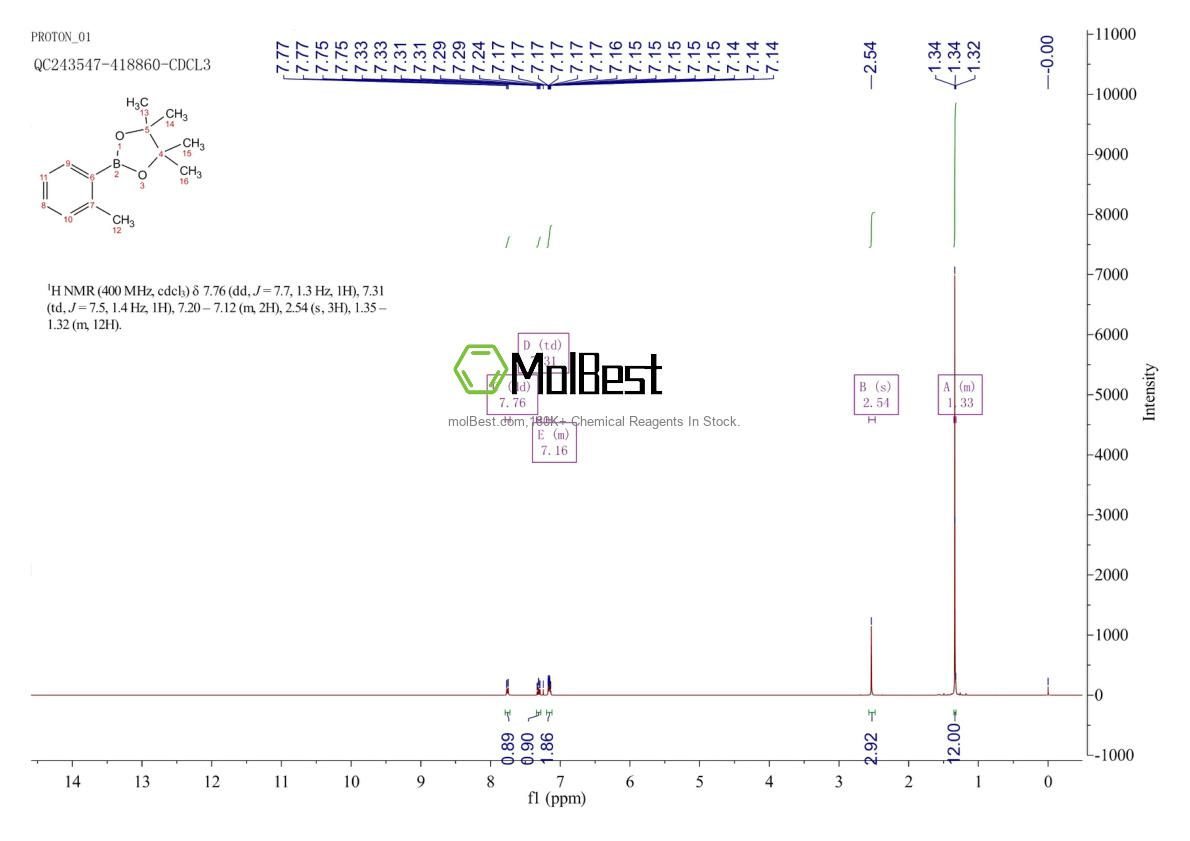 Espectro de prueba de muestra física (RMN) de 195062-59-0