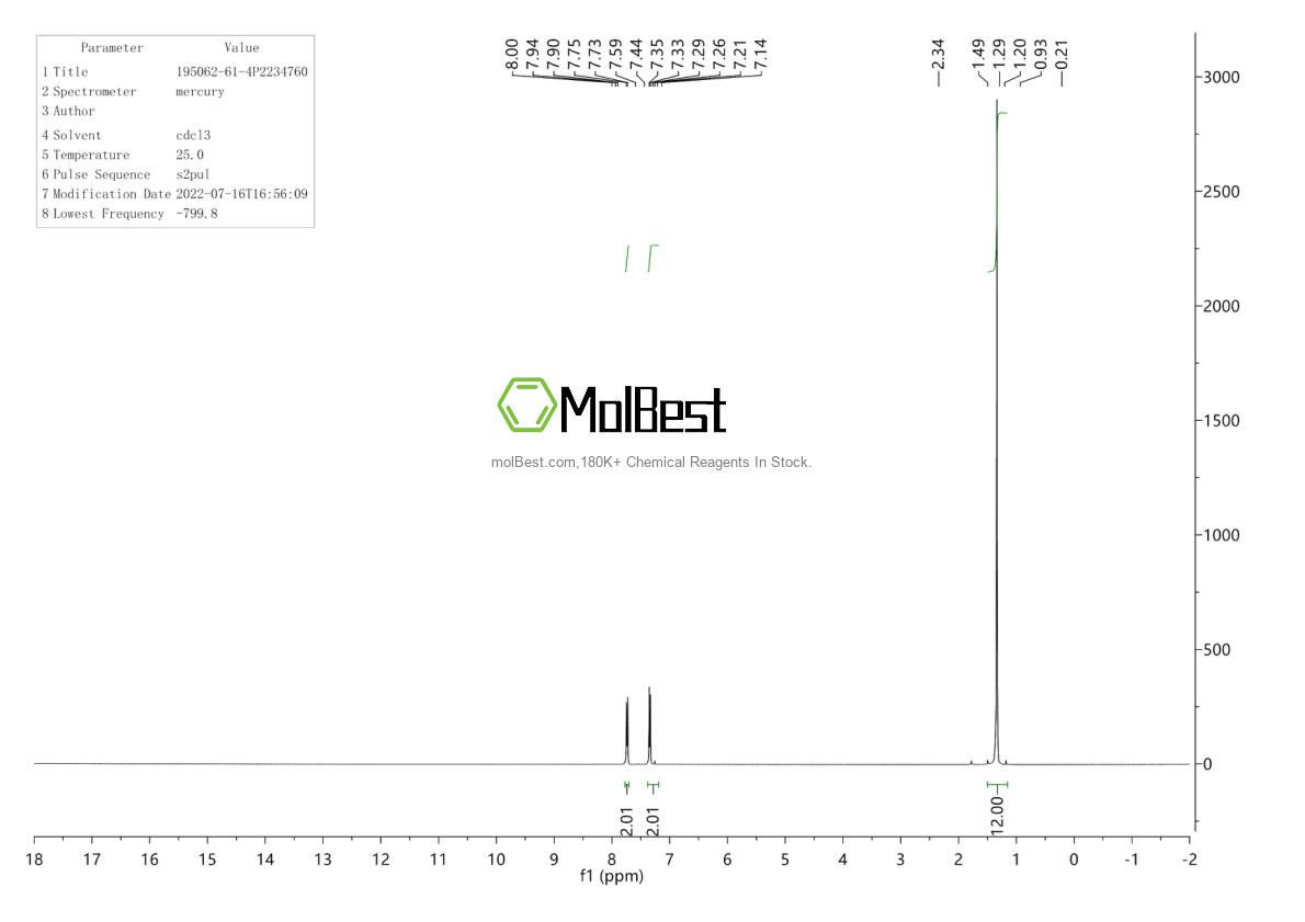 Physical sample testing spectrum (NMR) of 195062-61-4