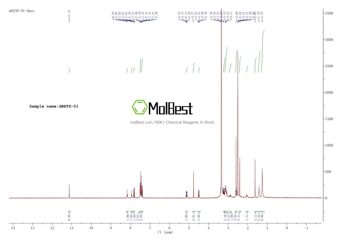 Physical sample testing spectrum (NMR) of 1950634-92-0