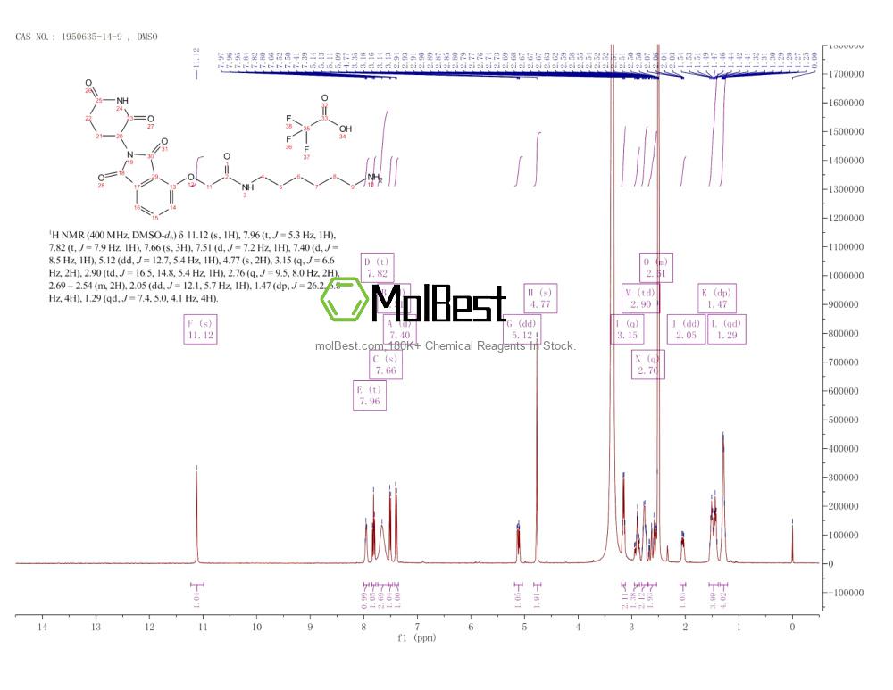 Espectro de teste de amostra física (NMR) de 1950635-14-9