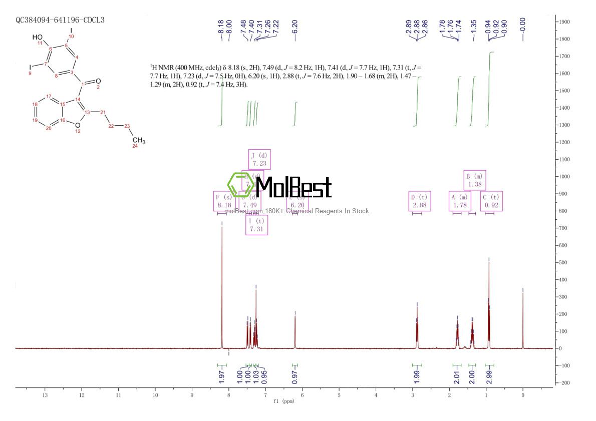 Physical sample testing spectrum (NMR) of 1951-26-4