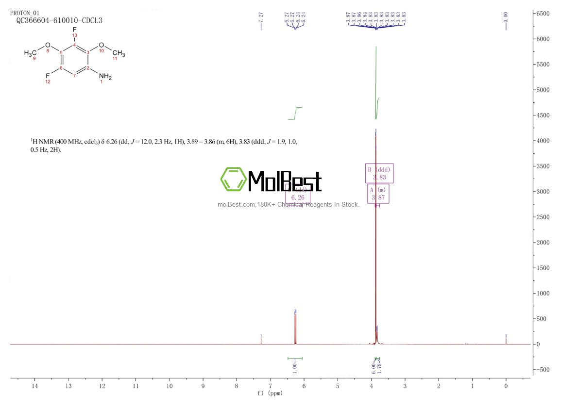 Espectro de teste de amostra física (NMR) de 195136-67-5