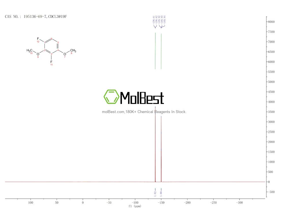 Physical sample testing spectrum (NMR) of 195136-69-7
