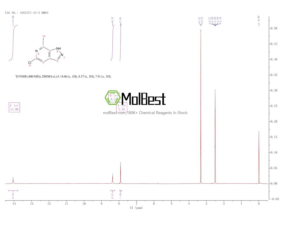 Espectro de teste de amostra física (NMR) de 1951371-15-5