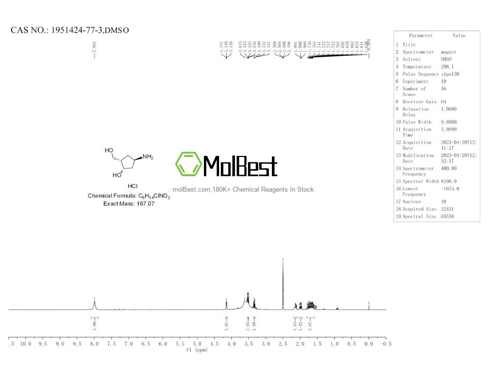Physical sample testing spectrum (NMR) of 1951424-77-3