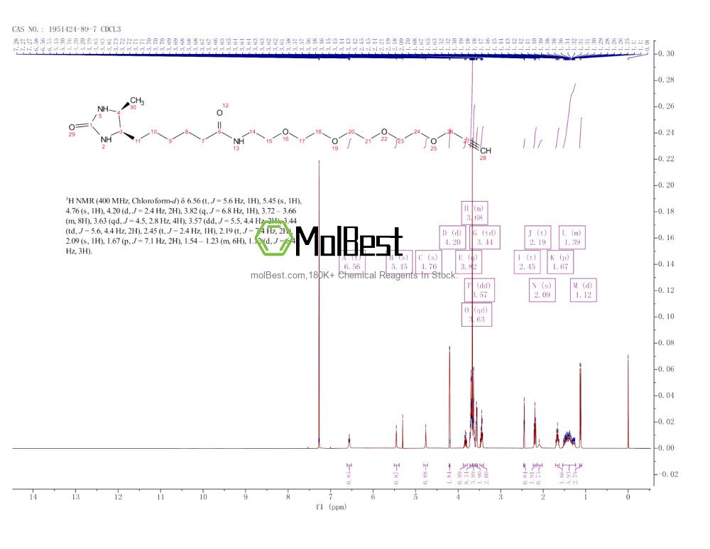 Physical sample testing spectrum (NMR) of 1951424-89-7