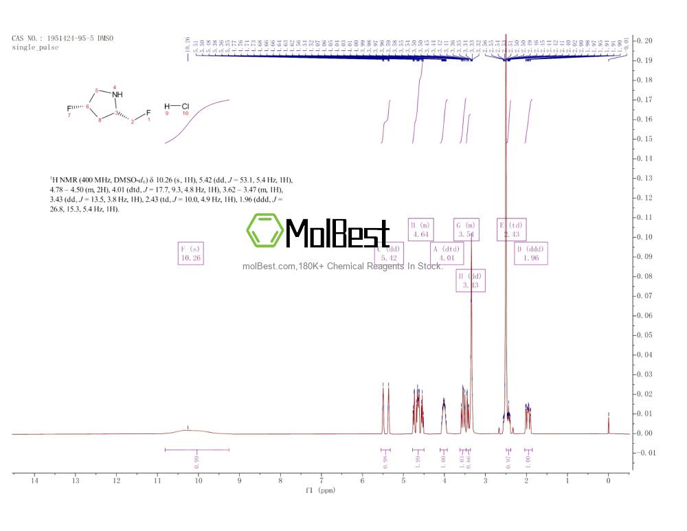 Physical sample testing spectrum (NMR) of 1951424-95-5