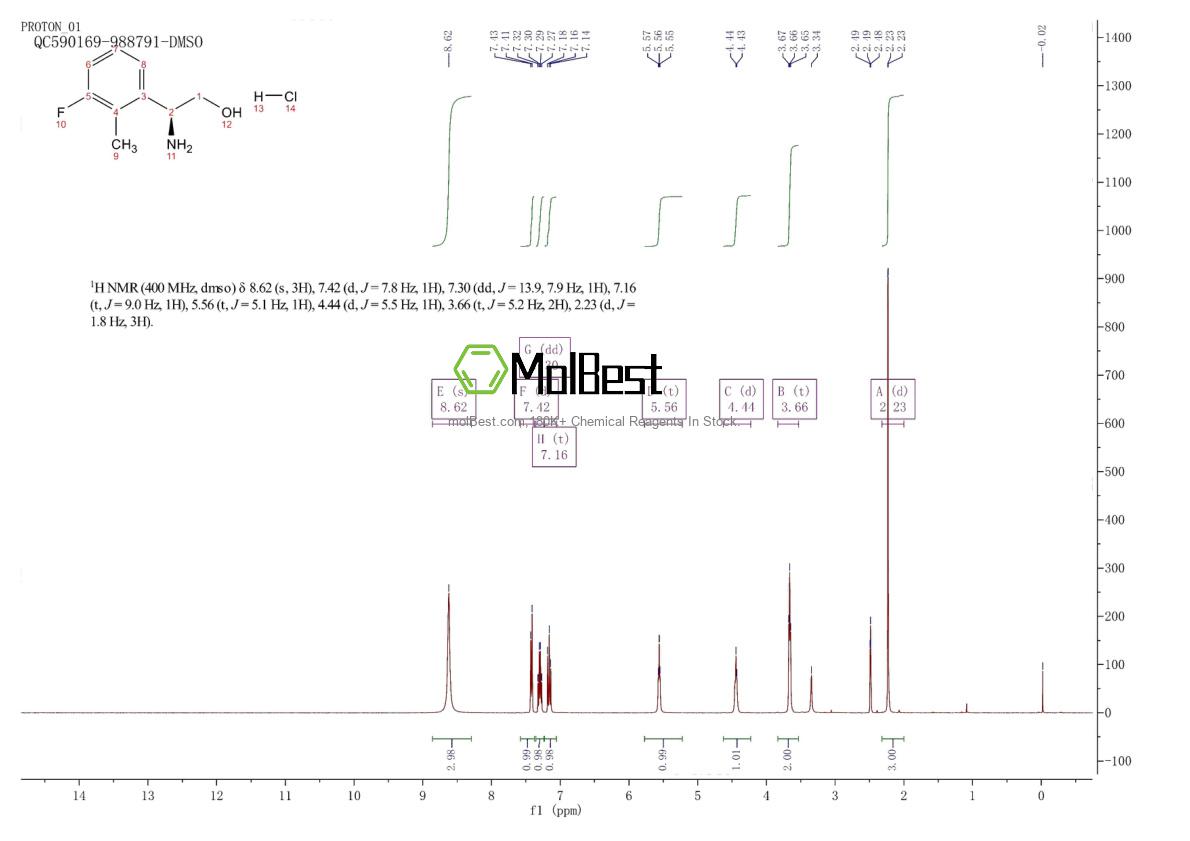 Espectro de teste de amostra física (NMR) de 1951425-23-2